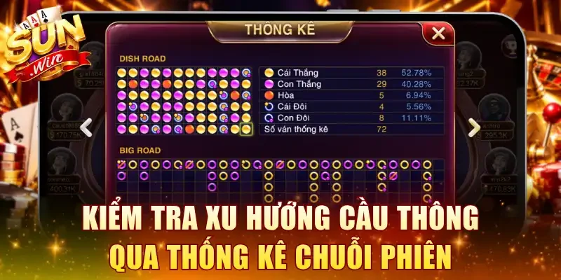 Kiểm tra xu hướng cầu thông qua thống kê chuỗi phiên